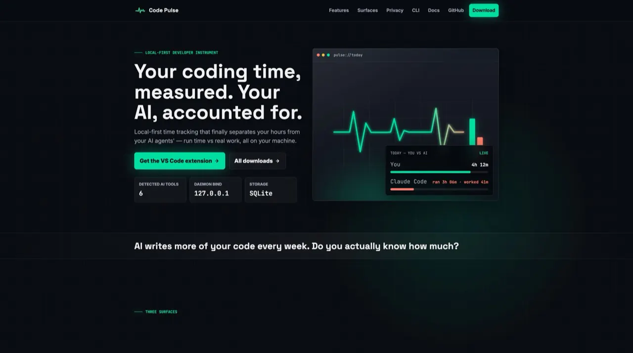Code Pulse sitesi: kodlama süresini ve yapay zekâ kullanımını ölçtüğünü anlatan başlık ve canlı etkinlik grafiği